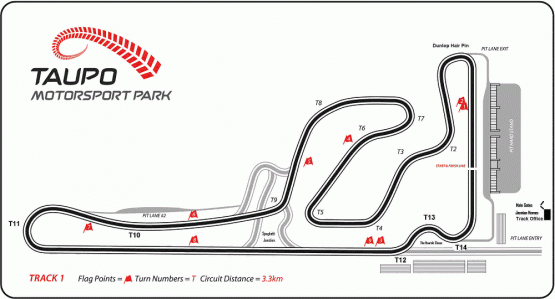 Taupo Track 1, the layout for the day